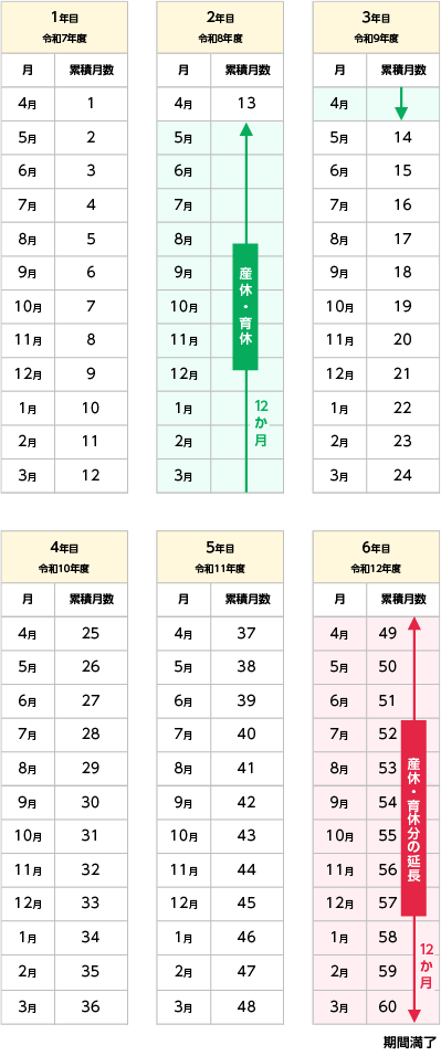 就職促進貸付金(s)