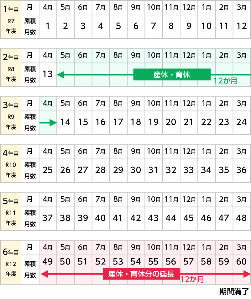 就職促進貸付金s
