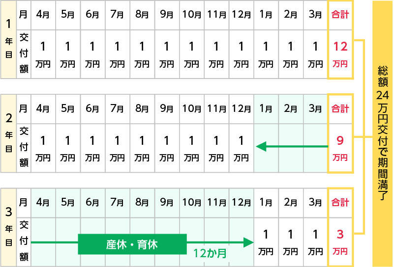 就労支援交付金s